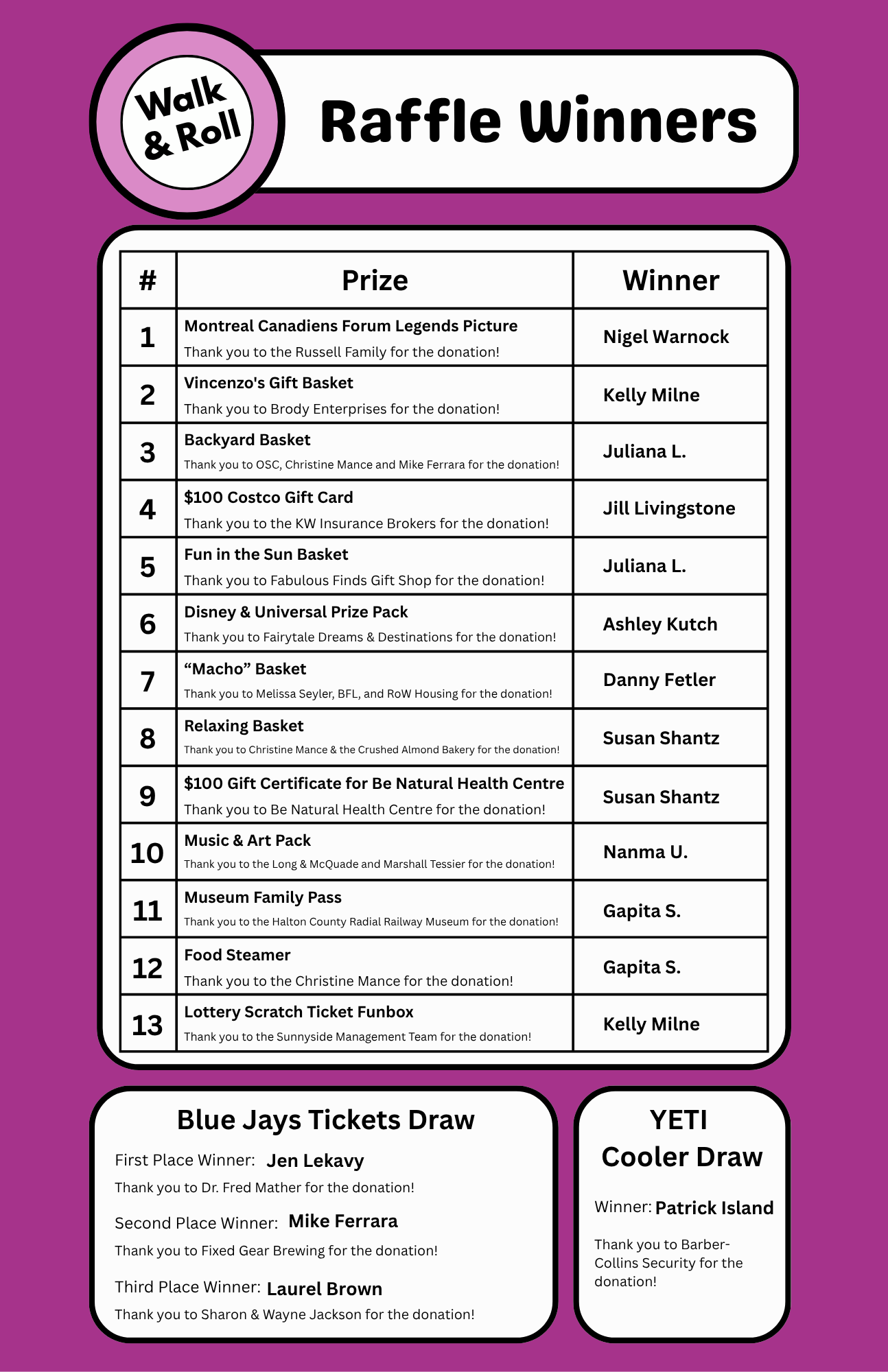 Names of Walk and Roll raffle winners