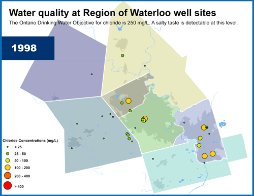 Chloride levels in municipal levels between 1998 and 2018.